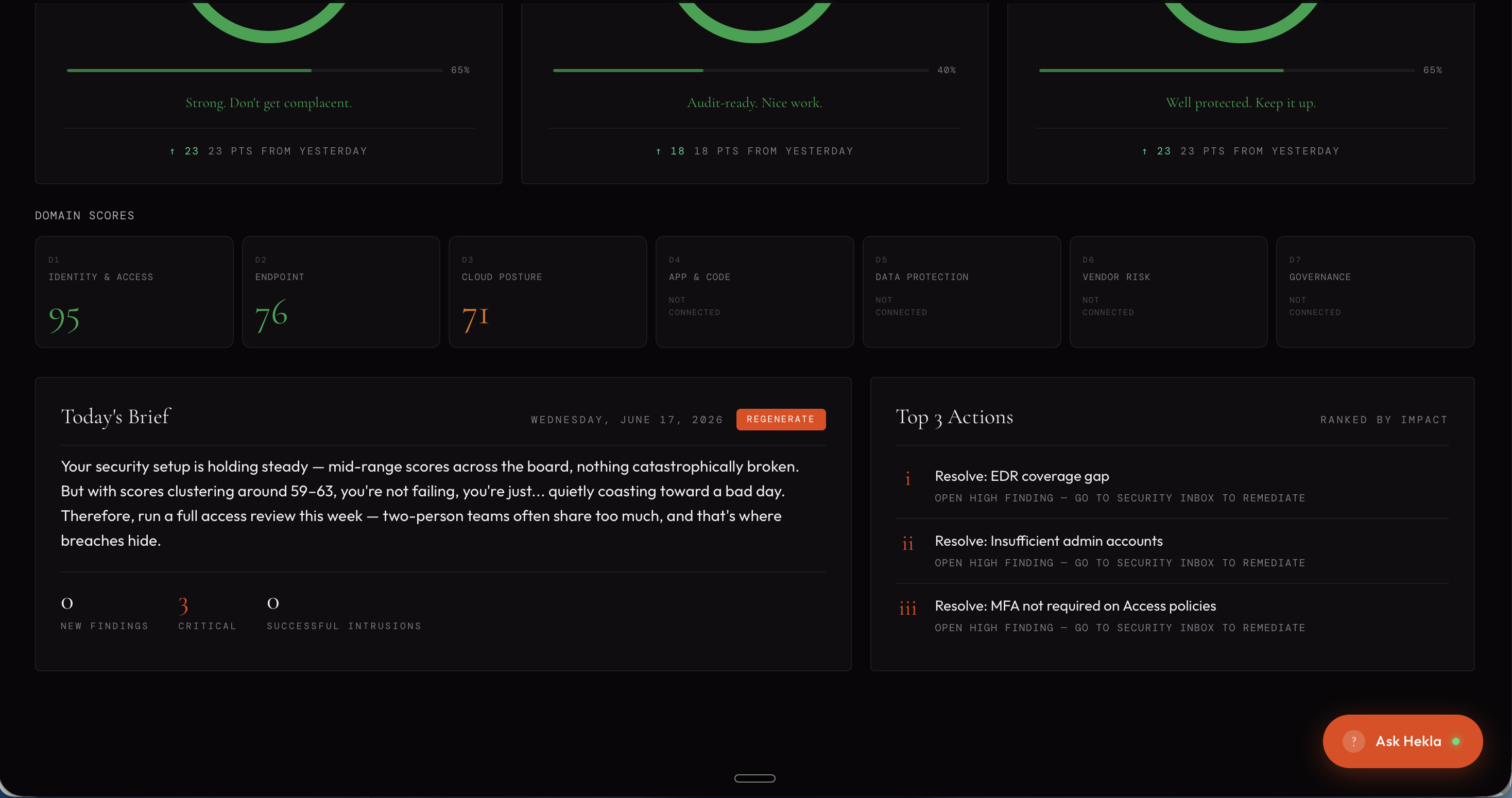Morning brief card — headline summary, top 3 prioritised actions for the day