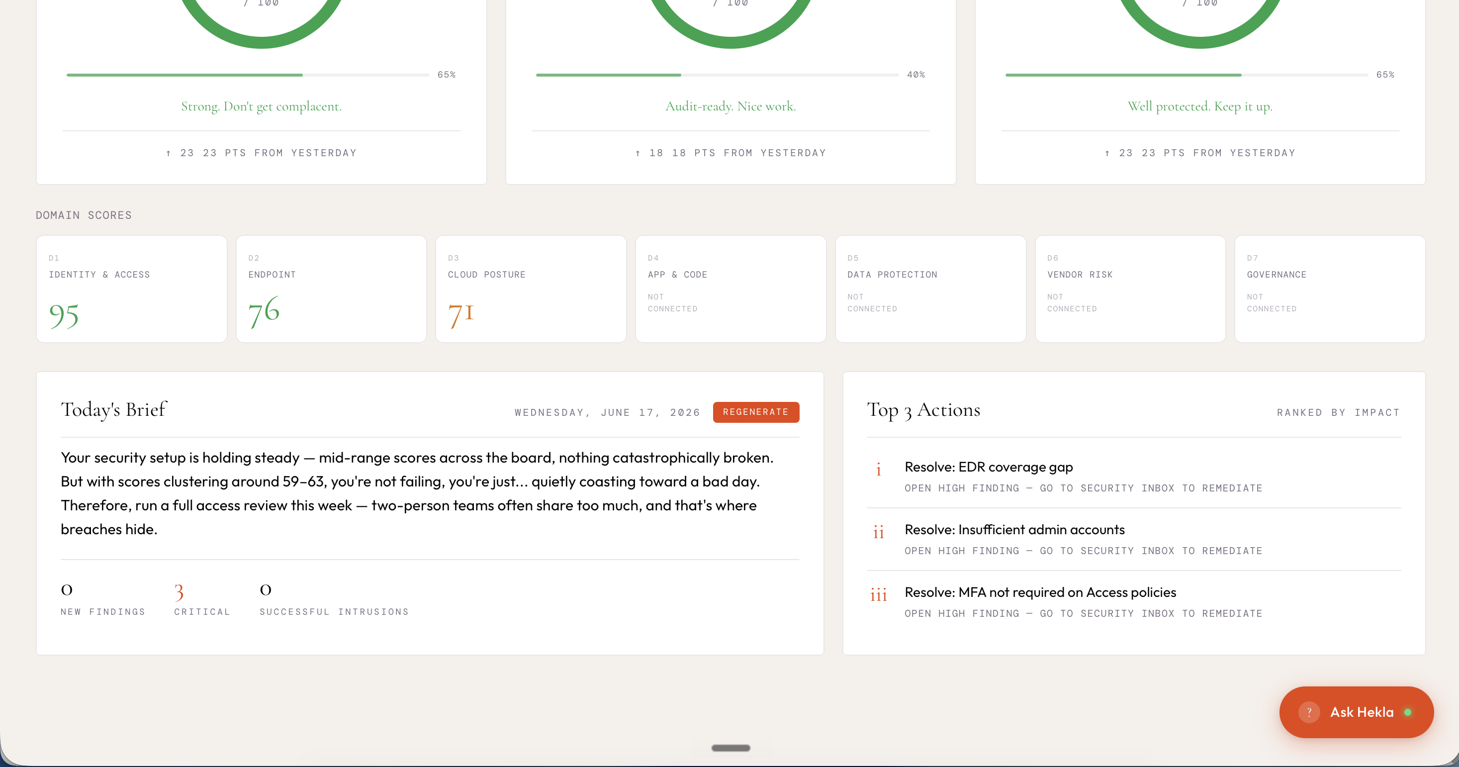 Morning brief card — headline summary, top 3 prioritised actions for the day