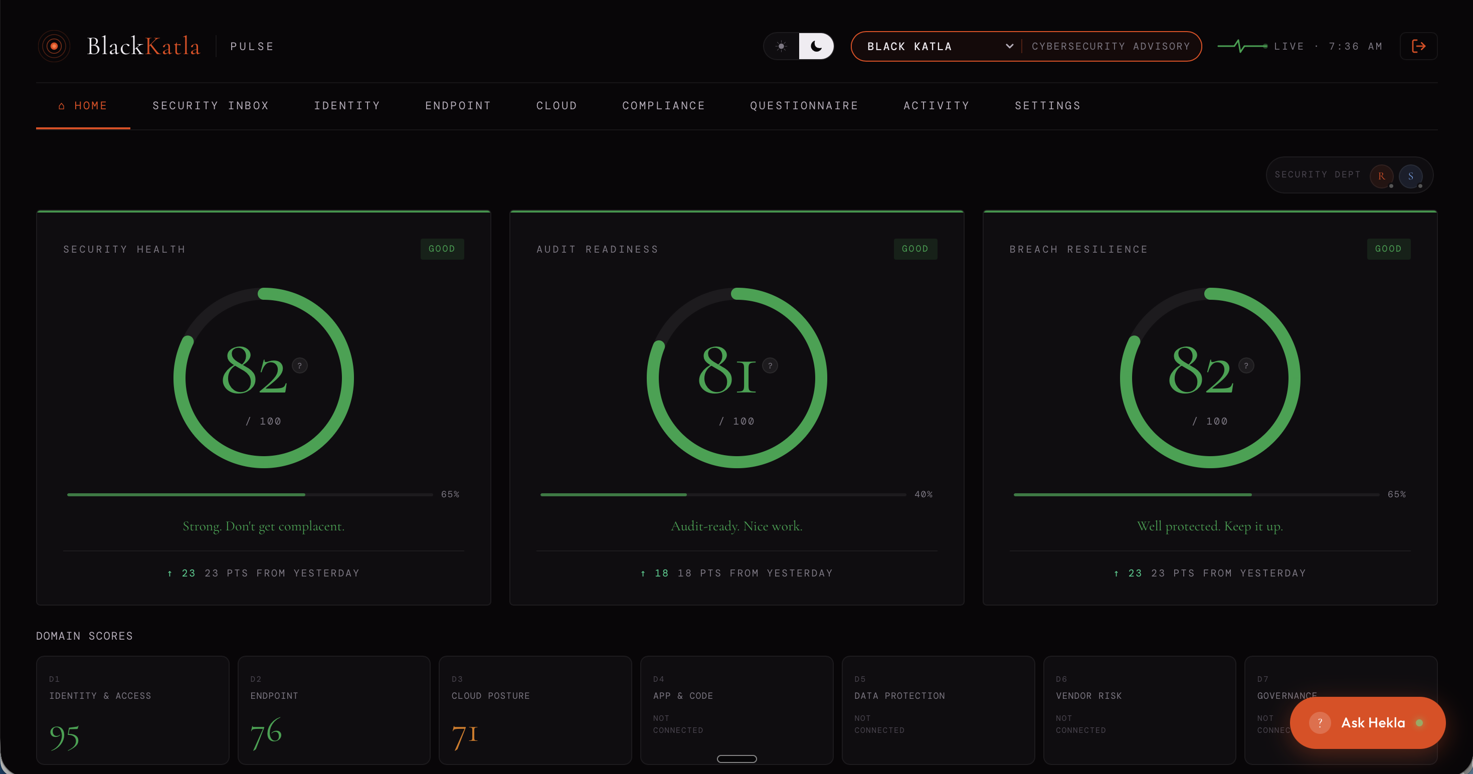 Three security score rings — Security Health 78, Audit Ready 60, Breach Risk 90