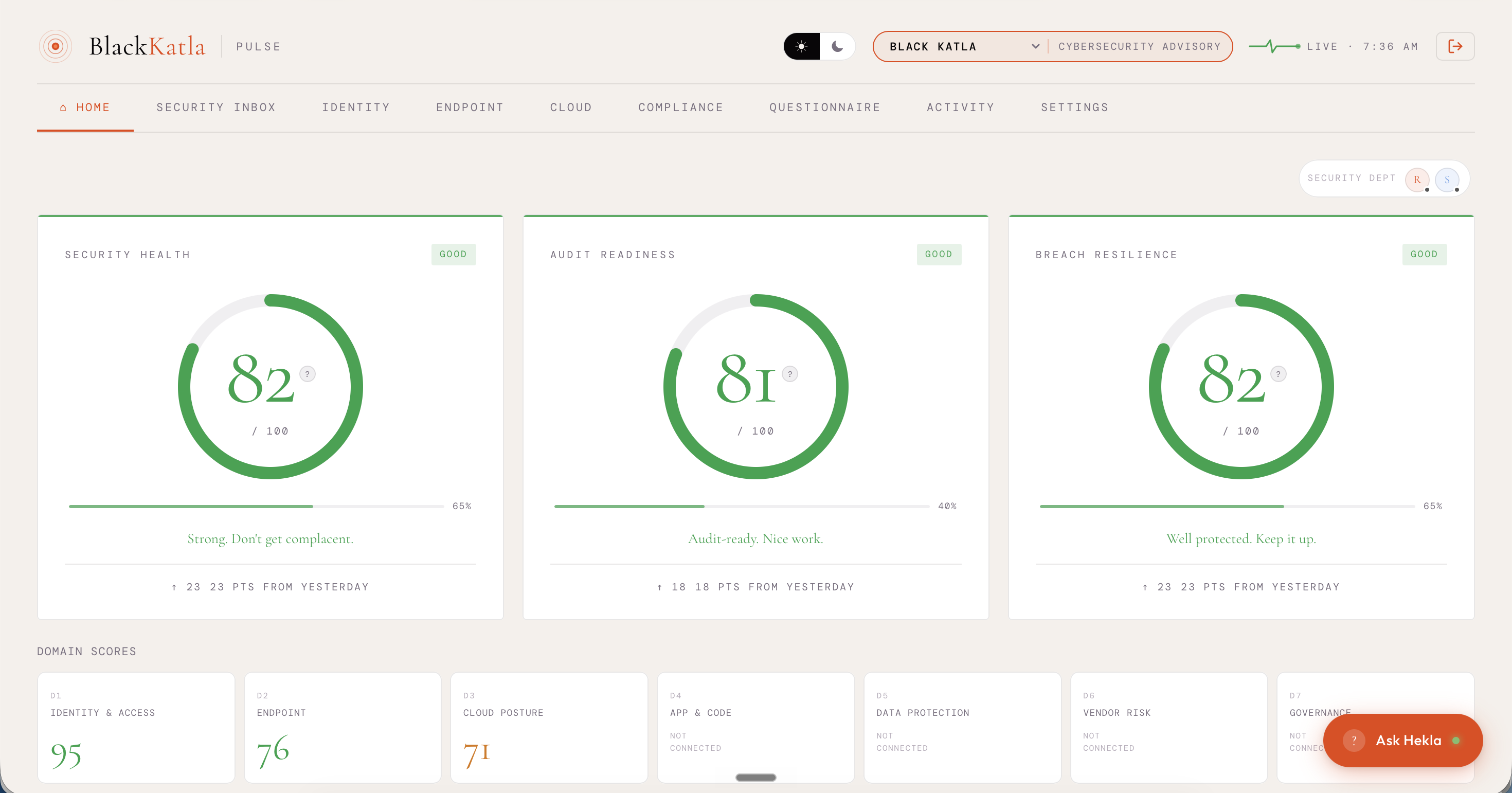 Three security score rings — Security Health 78, Audit Ready 60, Breach Risk 90